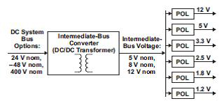 An IBA example block diagram An IBA example block diagram
